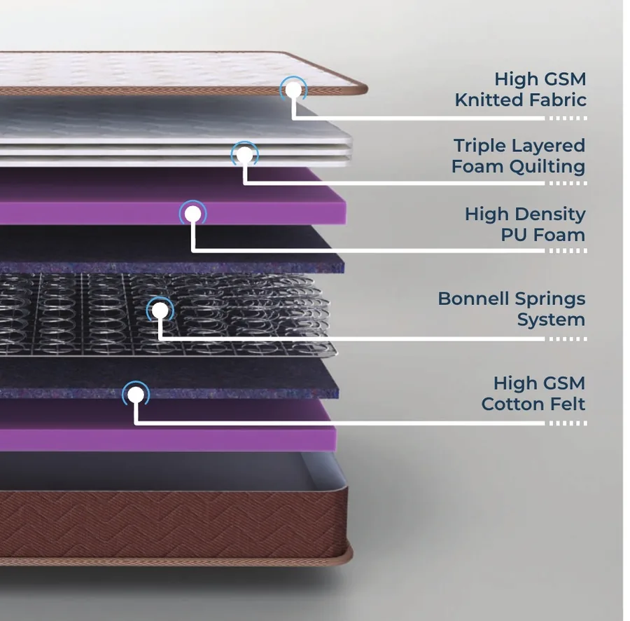 Catalogue cross-section illustration for Relaxwell Aristo