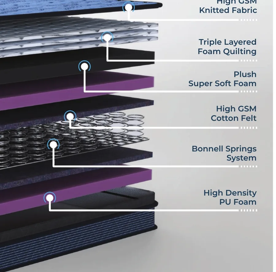 Catalogue cross-section illustration for Relaxwell Aristo PT