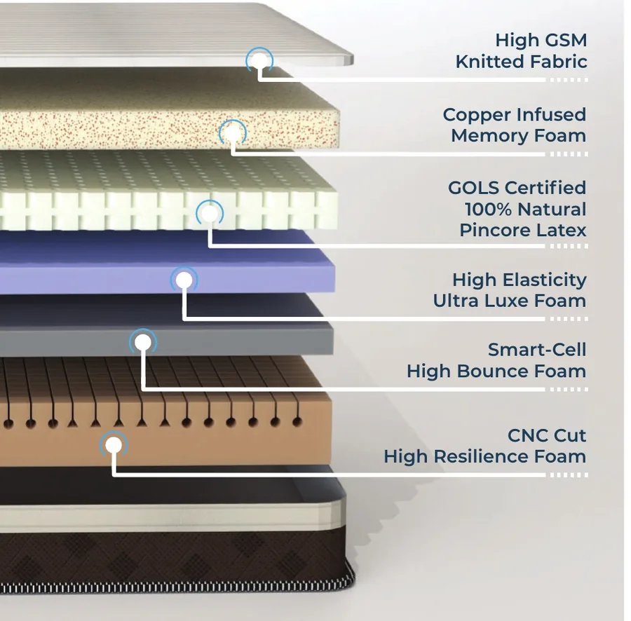 Catalogue cross-section illustration for Relaxwell Infinia