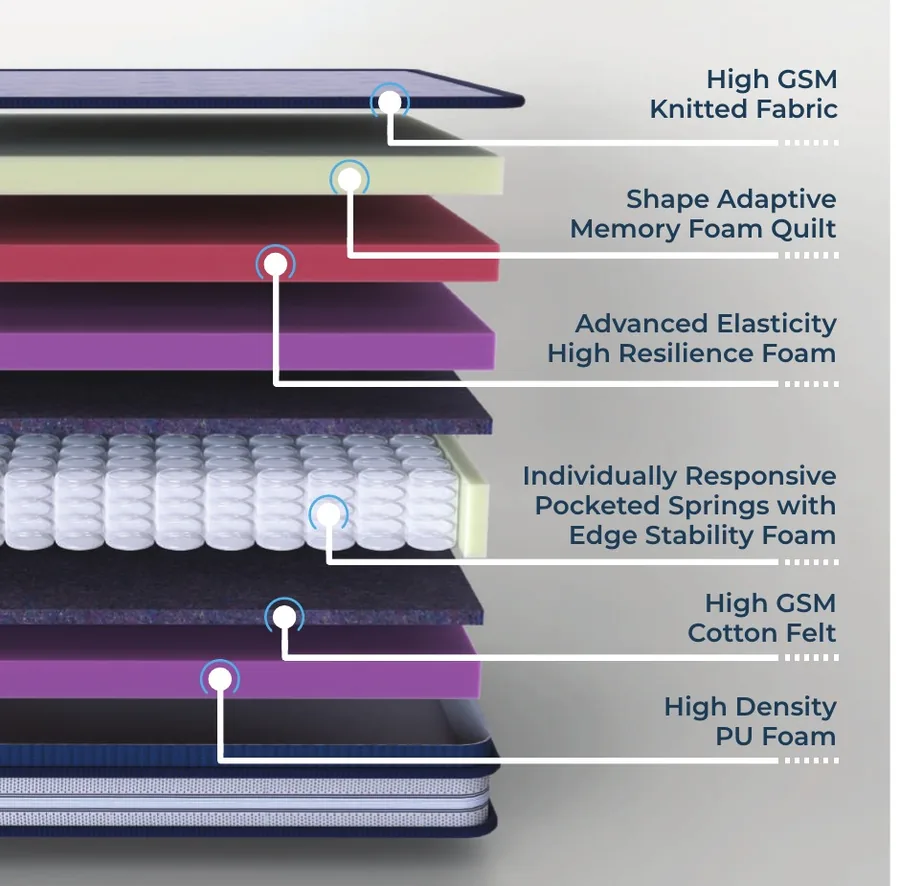Catalogue cross-section illustration for Relaxwell Luxurio ET