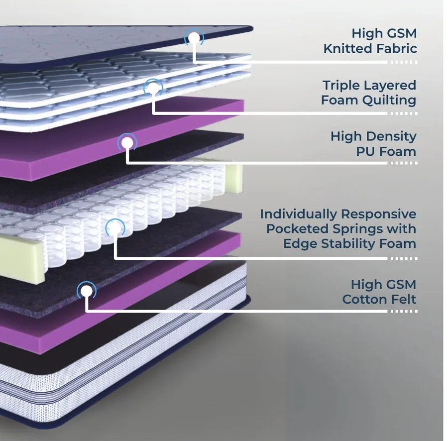 Catalogue cross-section illustration for Relaxwell Luxurio