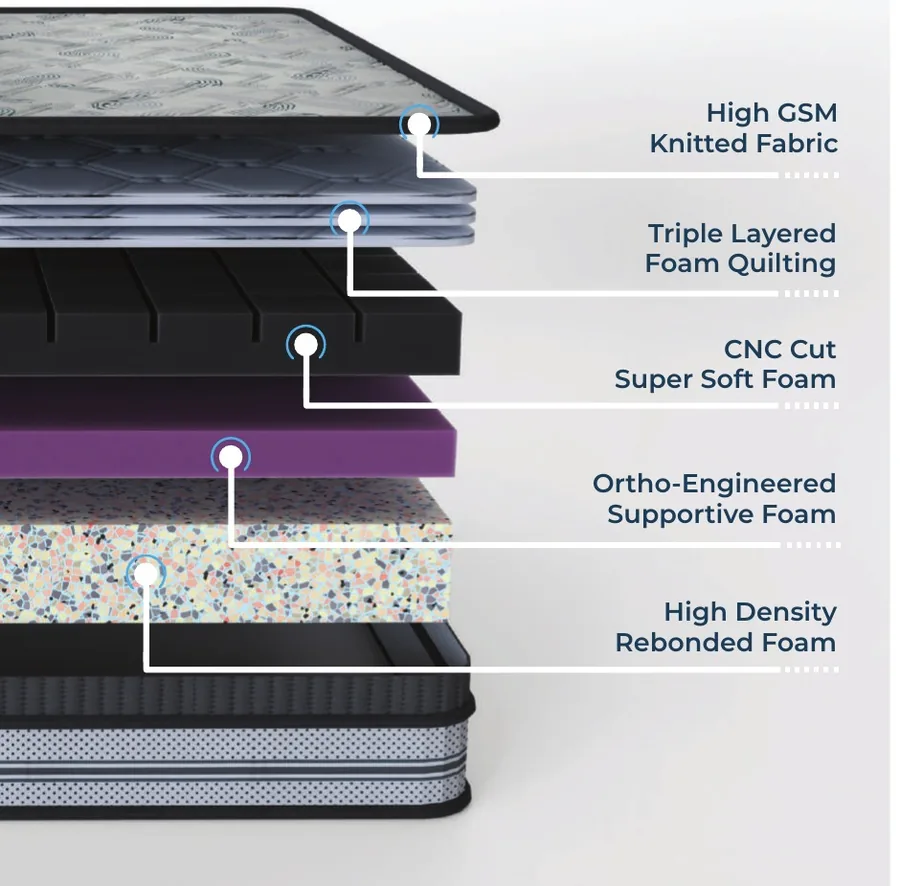Catalogue cross-section illustration for Relaxwell Majestic ET