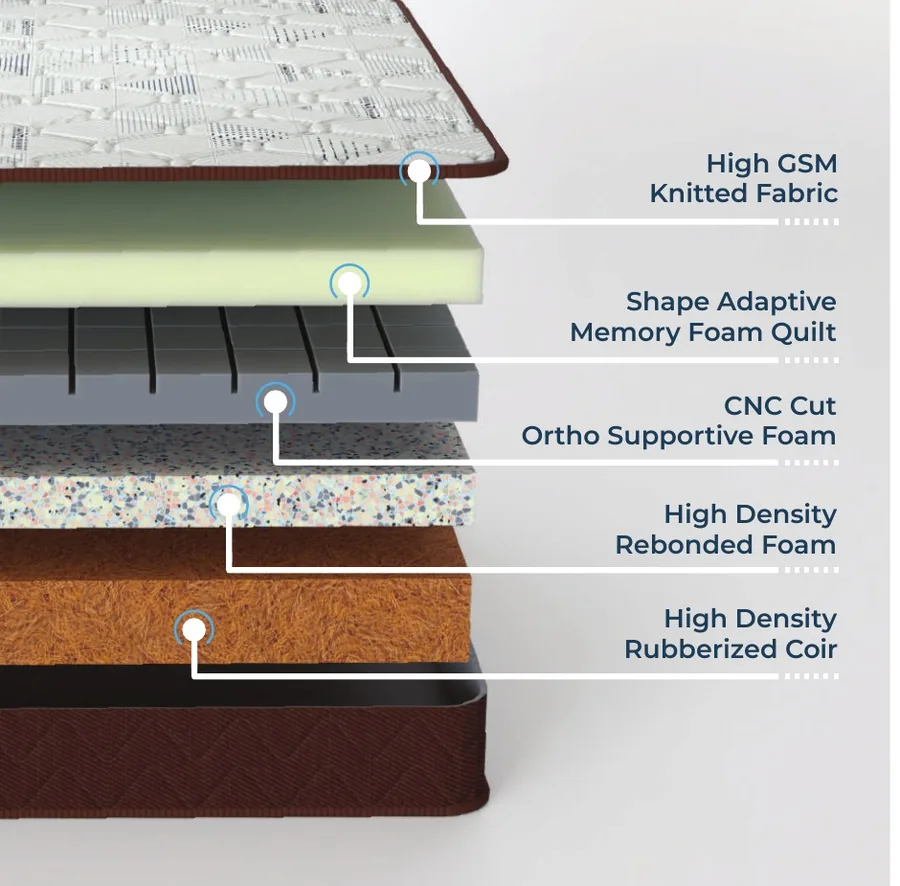 Catalogue cross-section illustration for Relaxwell OrthoFit