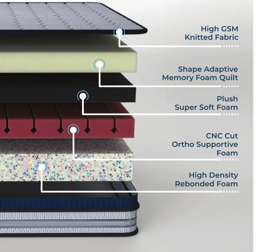 Catalogue cross-section illustration for Relaxwell SpineBond