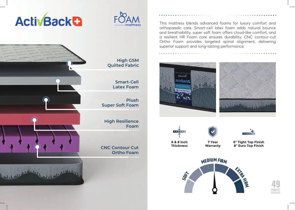 Relaxwell ActivBack Plus construction and specifications