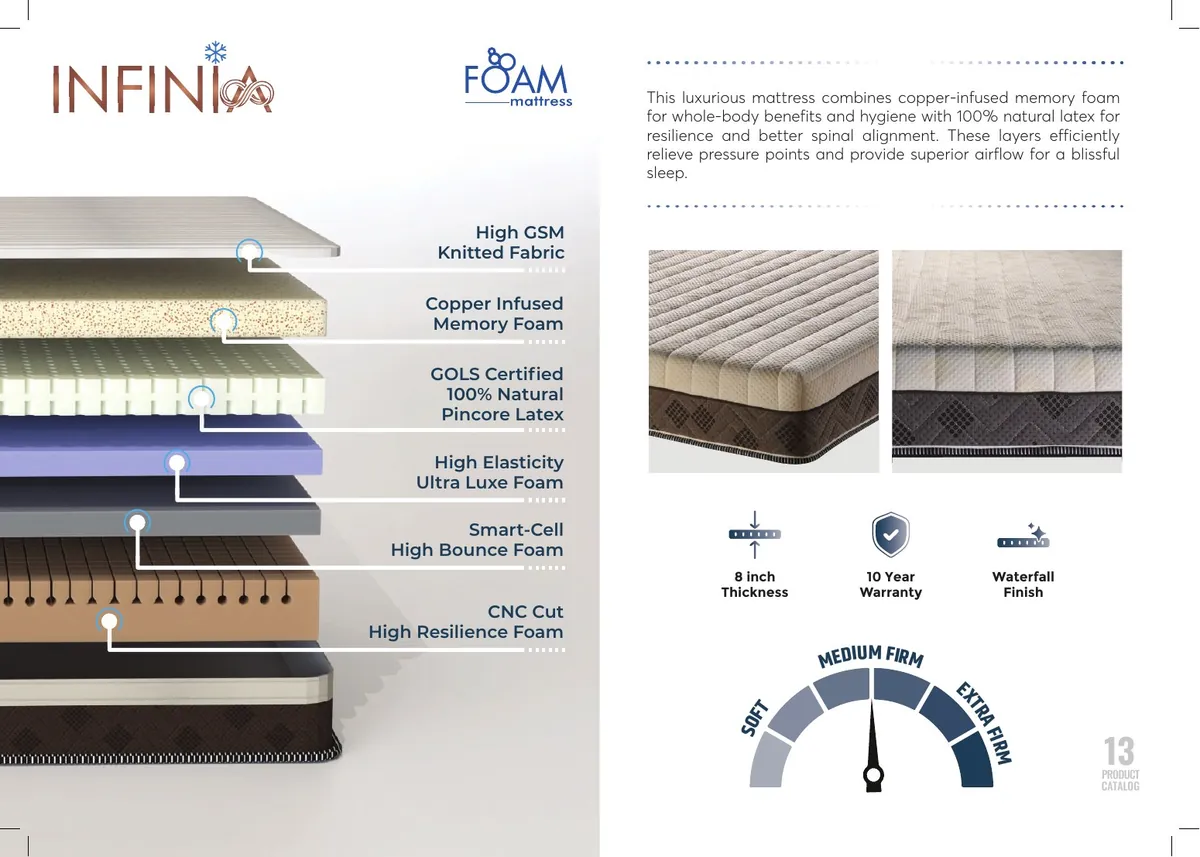 Relaxwell Infinia construction and specifications