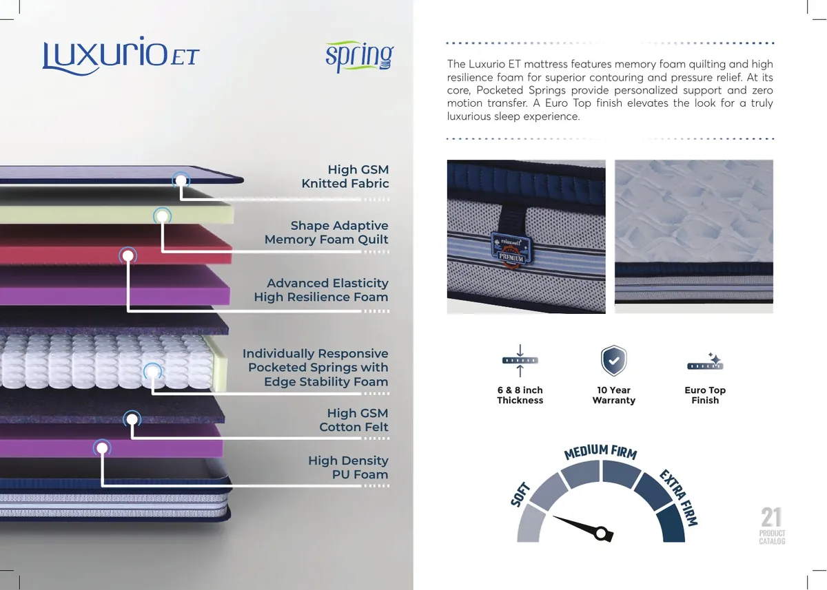 Relaxwell Luxurio ET construction and specifications