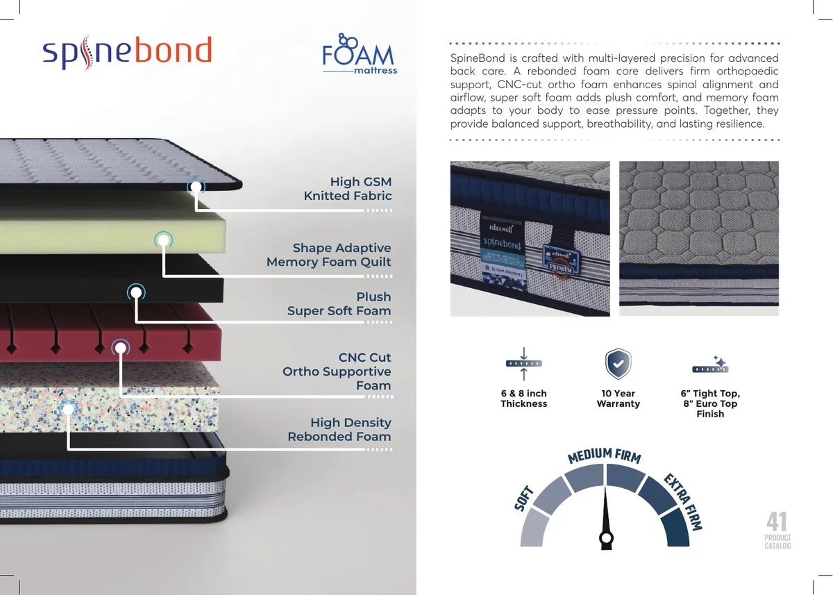Relaxwell Spinebond construction and specifications