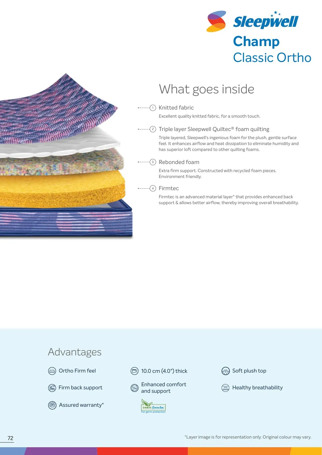 Sleepwell Champ Classic Ortho construction and specifications