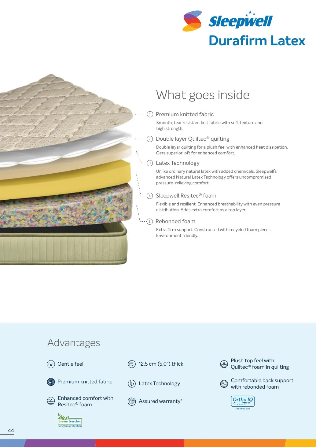 Sleepwell Durafirm Latex construction and specifications