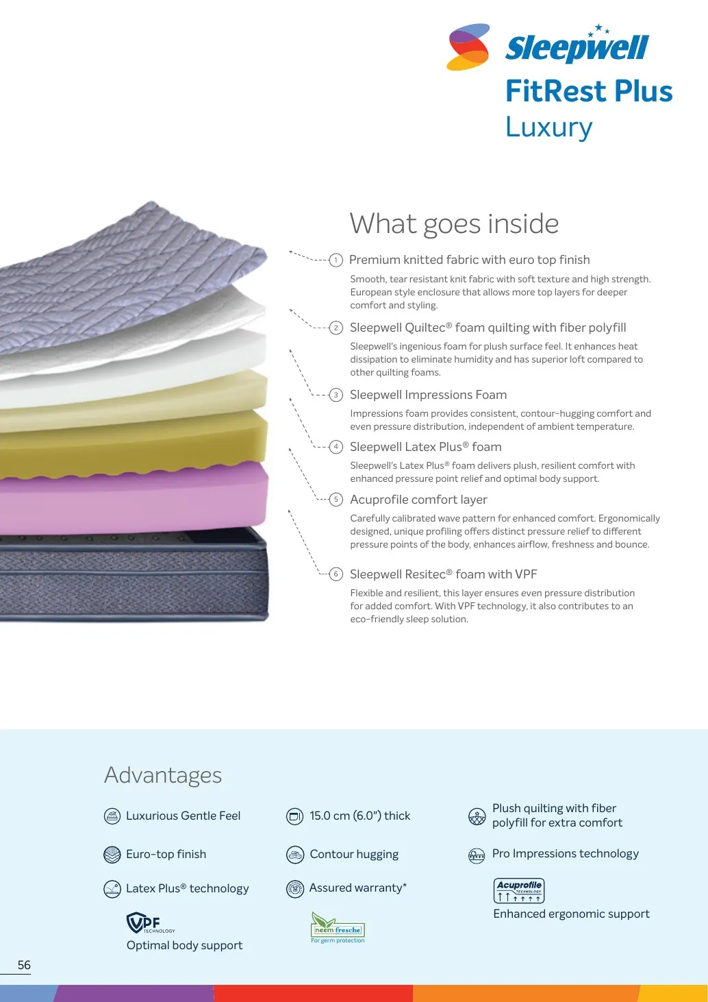 Sleepwell FitRest Plus Luxury construction and specifications
