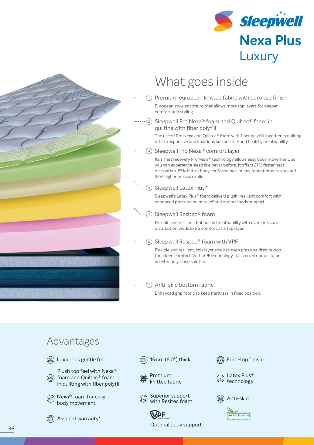 Sleepwell Nexa Plus Luxury construction and specifications