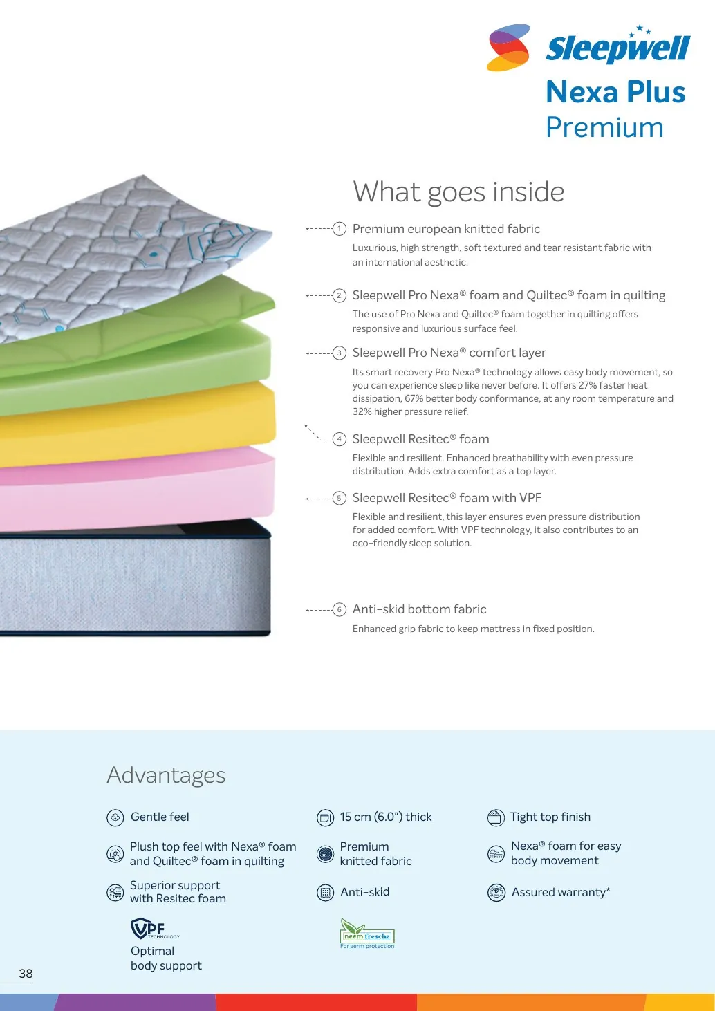 Sleepwell Nexa Plus Premium construction and specifications