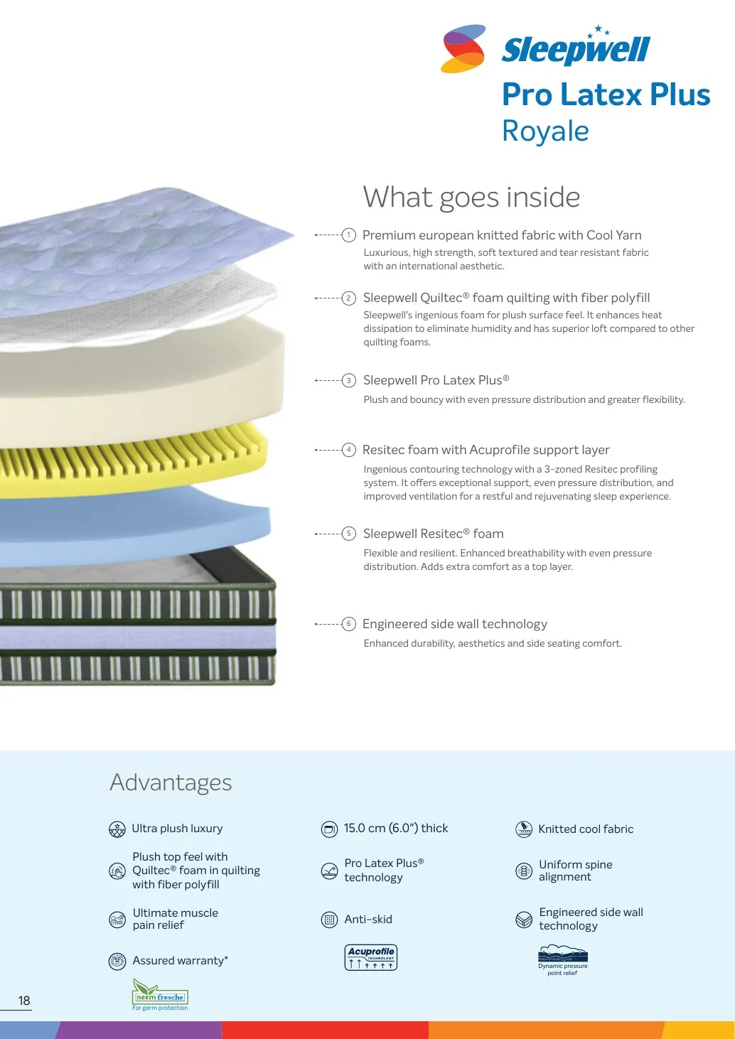 Sleepwell Pro Latex Plus Royale construction and specifications