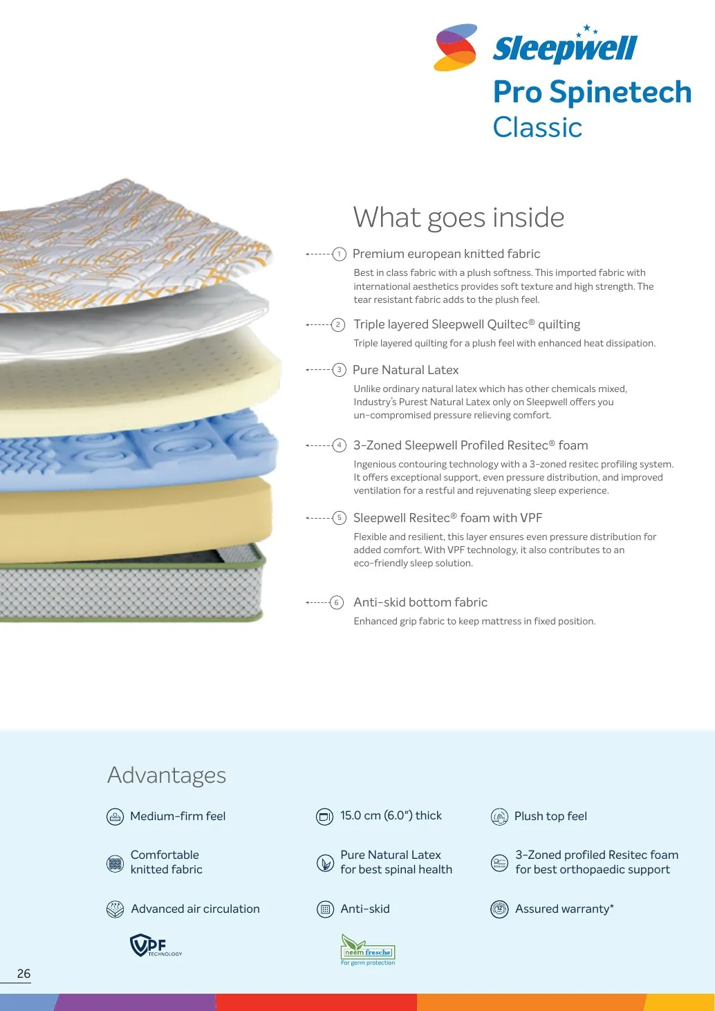 Sleepwell Pro Spinetech Classic construction and specifications