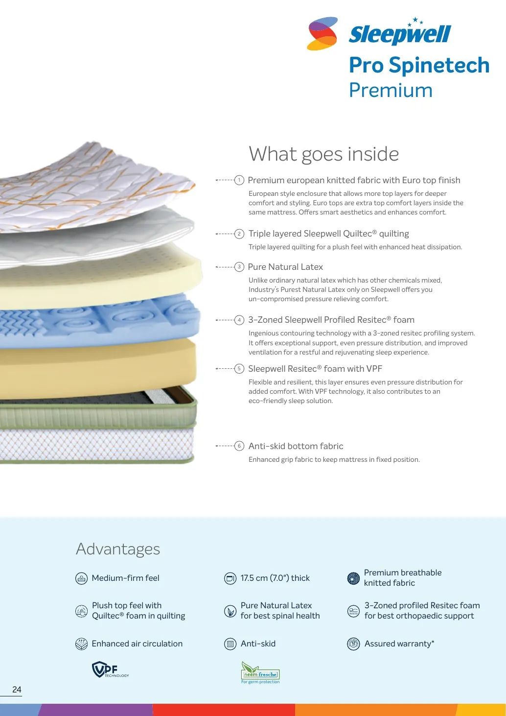 Sleepwell Pro Spinetech Premium construction and specifications